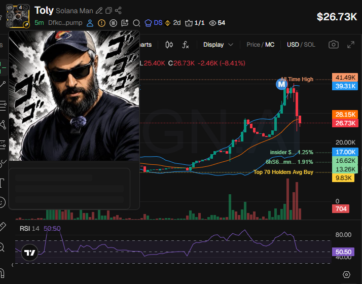 Source media 2 from @badattrading_