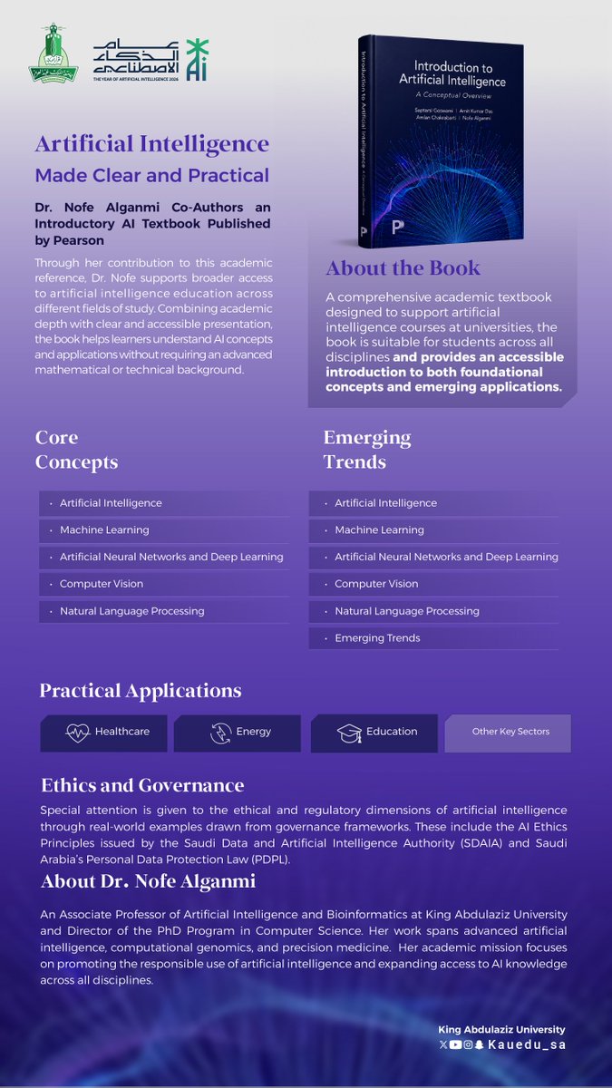 kauedu_sa's tweet photo. A distinguished academic contribution by Dr. Nofe  Alganmi, Associate Professor of #ArtificialIntelligence and #Bioinformatics at #King_Abdulaziz_University, as a co-author of an introductory textbook on artificial intelligence published by Pearson. The book presents AI concepts in an accessible way while reflecting the latest developments in the field, highlighting the growing contribution of Saudi expertise to global scholarly publishing.
#Year_of_AI