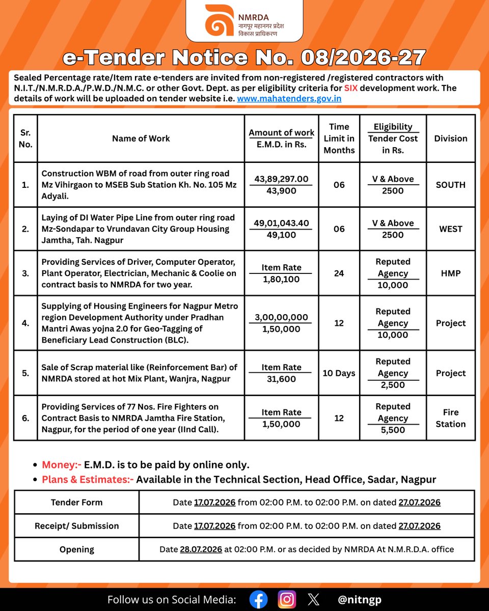 NMRDA_Official's tweet photo. e-Tender Notice No. 08/2026-27
NMRDA invites e-tenders for SIX development works 

Bid Submission: 17–27 July 2026 (2:00 PM)
Opening: 28 July 2026, 2:00 PM

For details and online submission, visit https://t.co/YF1jAD3qx0

#NMRDA #ETender #TenderNotice #Nagpur https://t.co/ZdRukXJqqy