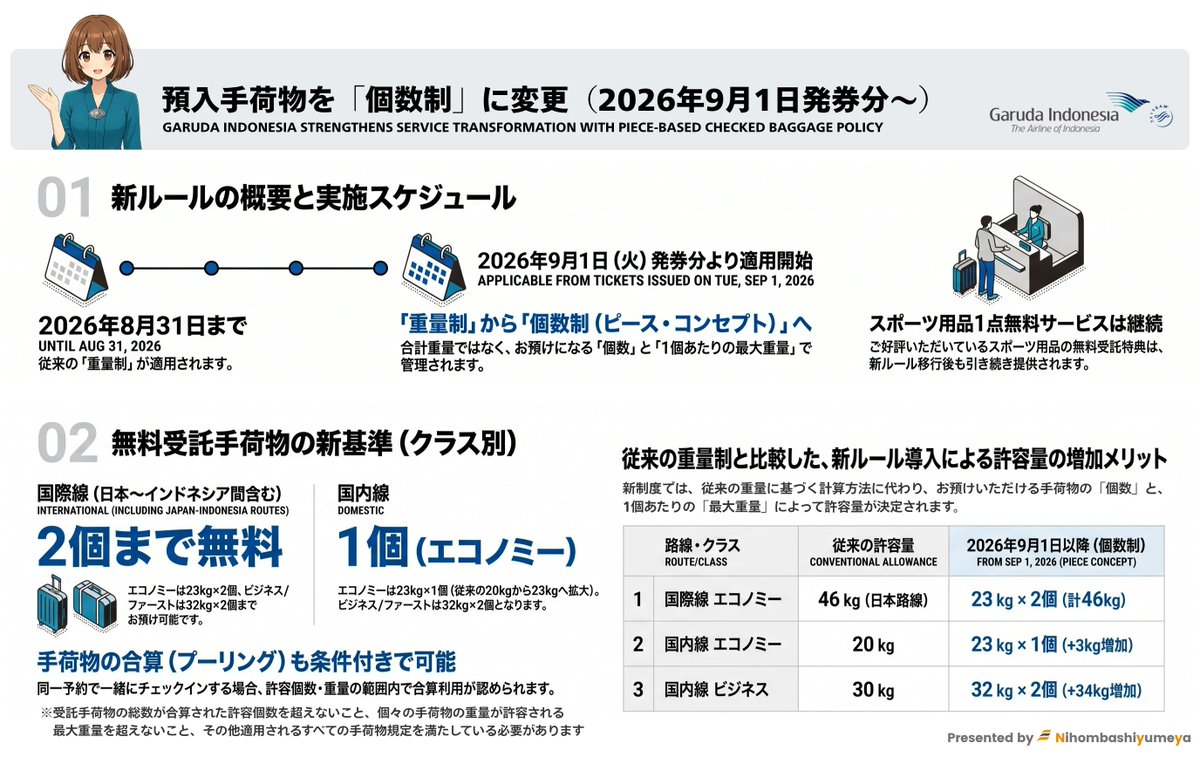 旅行会社】日本橋夢屋｜✈ 海外渡航情報? 出入国・ビザ情報 