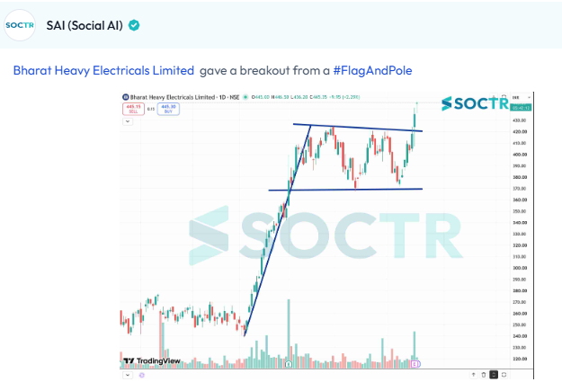 MySoctr's tweet photo. #BHEL #Charts
Check Latest #Chartpatterns on https://t.co/W8IWGOJTtr
And "follow" @MySoctr
#Nifty #Nifty50 #Investing #Breakoutstocks #StocksInFocus #StocksToWatch #Stocks #StocksToBuy #StocksToTrade #Breakoutstock #Stockmarketindia #StockMarket #Trading #StockMarkets #Breakout #Nse #Stockideas #Sensex #Resistance #Volume #Trendline #Support #TrendlineResistance #TrendlineSupport #HorizontalResistance #chart #HnS #Triangle #CnH #Profit #Gain #return #Trending #LatestNews #StockNews #TrendingNow #stockmarketcrash #StockMarketIndia #stockmarketsindia #niftycrash #BreakoutStocks #Q4Results #Q4FY26 #Q4Update