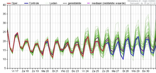 MeteoVoorne tweet picture