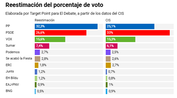 El Debate tweet media