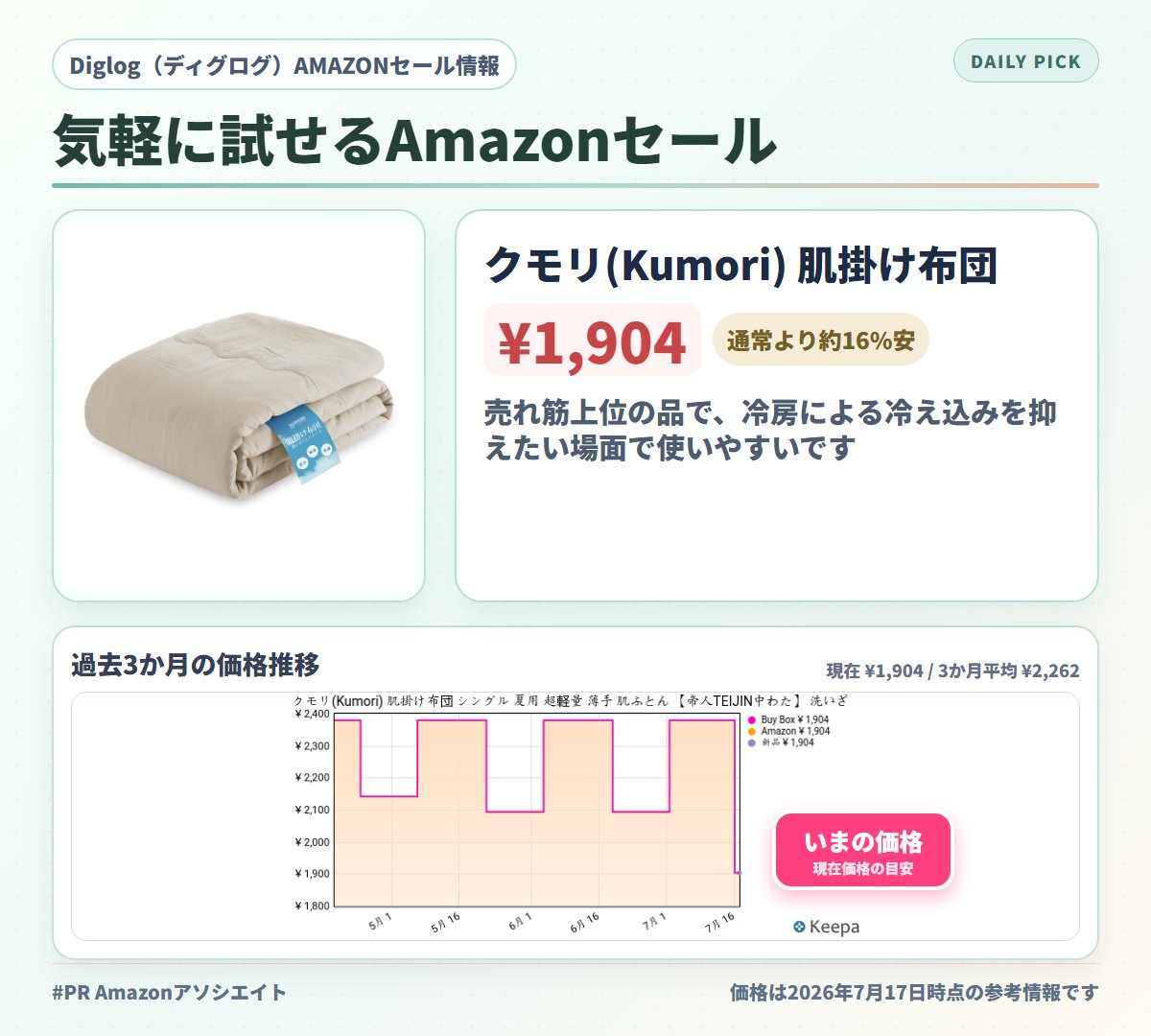 stockbaba2's tweet photo. クモリ(Kumori) 肌掛け布団。
帝人の中わた使用で通気性がよく、自宅で丸洗いできるのは地味に助かります。
薄手なぶん、重みがある布団を好む人には少し物足りないかもしれません。
売れ筋上位の品で、冷房による冷え込みを抑えたい場面で使いやすいです。
7月17日時点の価格: ¥1,904
直近3か月の平均価格を約16%下回り、平均との差は358円です。
割引表示は16%OFFです。

https://t.co/wmoyK67EY4

#有料パートナーシップ #Amazon