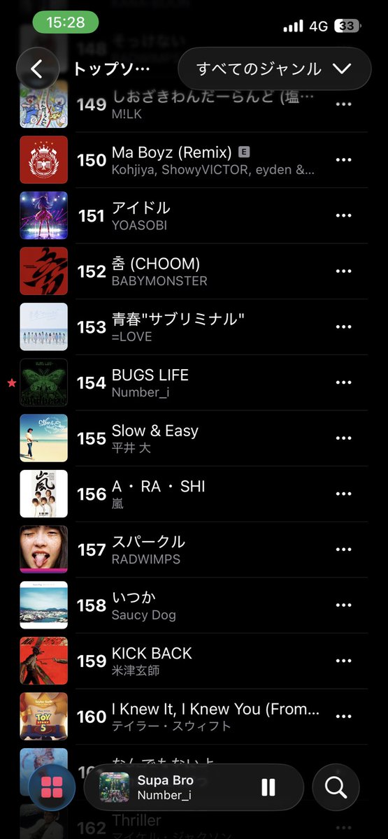 reiloveshokun's tweet photo. 🍎🍎🍎🍎🍎🍎🍎🍎🍎🍎🍎🍎🍎
🦋🦋🦋🦋🦋🦋🦋🦋🦋🦋🦋🦋🦋

　　7月17日15:31
　　　　154位　BUGS LIFE 🦋

🦋🦋🦋🦋🦋🦋🦋🦋🦋🦋🦋🦋🦋
🍎🍎🍎🍎🍎🍎🍎🍎🍎🍎🍎🍎🍎
うーーきゃーーーヽ(*＾ω＾*)ﾉ🦋
20も上がったよぉぉぉぉぉ📢 https://t.co/0JWjBEc8UQ