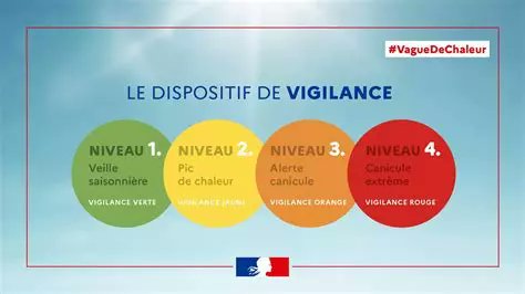Prefet46's tweet photo. #meteo |🌡️Canicule : retour au vert, vigilance maintenue.
À compter de demain, le département du Lot repasse en niveau vert concernant la canicule. Cette amélioration des conditions météorologiques est toutefois temporaire.
⚠️ Les risques d'incendie demeurant élevés, les mesures de vigilance restent pleinement en vigueur :
- Respect des restrictions concernant l'usage du feu, notamment les barbecues et les feux d'artifice ;
- Maintien des restrictions des usages de l'eau.
✅ Chacun peut contribuer à prévenir les risques en adoptant les bons gestes et en respectant les mesures en vigueur.
Restons vigilants et mobilisés pour protéger nos habitants, nos forêts et nos ressources.
👉 Retrouvez les arrêtés préfectoraux en ligne sur le site de la préfecture : https://t.co/NheKCyUntI