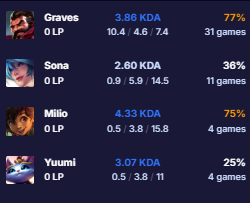 Santiruwu's tweet photo. me tocó en contra un egirl main support que descubrió que era una prodigio con graves justo antes de que termine la season jaja https://t.co/qRhxOvu8YP