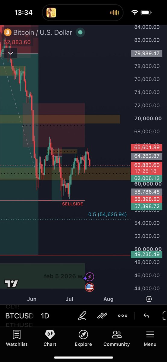 Uzi_Bt's tweet photo. Very smooth. Swept minor buyside.
MM should drop it now. Their is no point off stalling (If this year tends to be  start off bull run) https://t.co/0cTXvjdwlw