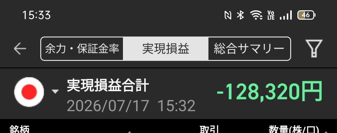 gyomasaba3190's tweet photo. ロットを増やすと負けるんですが…無念💨

今月は流れが悪過ぎるな😢

563A　107株
SBIHD 1株
第一ライフ 1株

楽天schd
SBIネクスト新興国を買い
今月配当だけは順調に積み上がっているぞ🐢

今週もお疲れ様でした✨
良い週末を🌻 https://t.co/PXP9H5gWy9