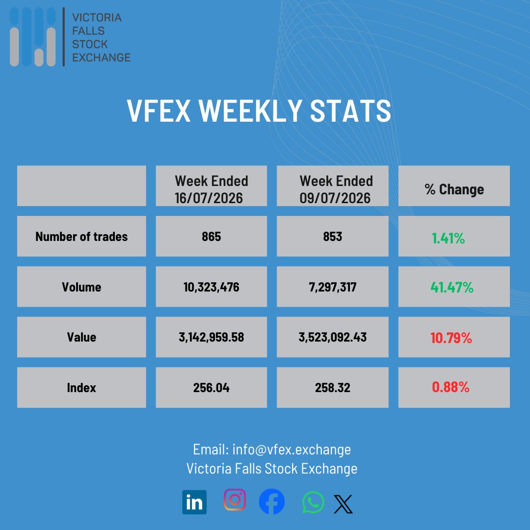 Victoria Falls Stock Exchange tweet media
