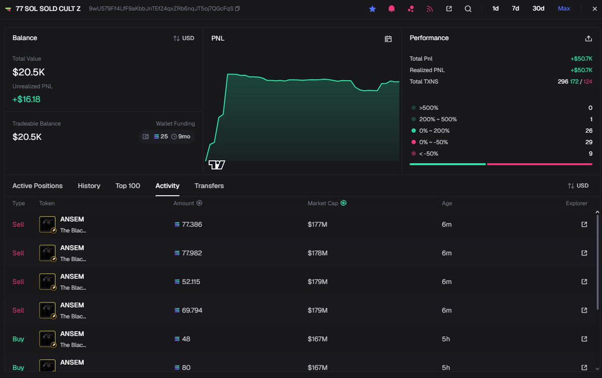 BitcoinHomework's tweet photo. @blknoiz06 @blknoiz06 this isn't a game. You and your team farmed the fuck outta me on $bullpen and I have blockchain linking proof. This wallet is connected to the dev of Ansem - which also deved $bullpen on a side thats connected. Dm's need to be answered please. https://t.co/RRmeK6KVuf