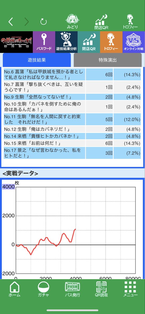 pachitarodes777's tweet photo. 初めてのお店🔰
Lカバ🦛　設定？
投資18k 回収1980枚

勝ち逃げ〜😙
カバネリ設定判別難しい。誰か設定教えて〜 https://t.co/L9RMem7fDs