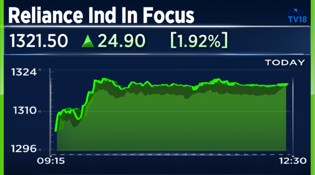 CNBCTV18Live's tweet photo. #JustIn | #RelianceInd In Focus:
🔴Promoter increases stake in co in April-June quarter
🔴Promoter increases stake by 0.48%, stake rises to 50.48%
Alert: Reliance Ind releases shareholding pattern for April-June qtr https://t.co/7MObX0RYoJ