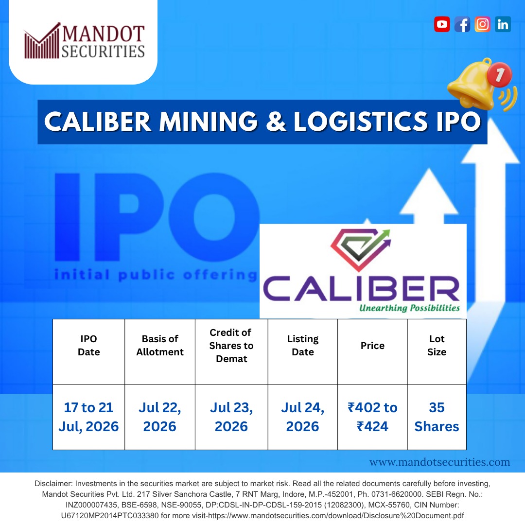 LimitedMandot's tweet photo. Caliber Mining & Logistics IPO.
* IPO Opens: 17 Jul 2026
* IPO Closes: 21 Jul 2026
* Price Band: ₹402 – ₹424 per share
* Lot Size: 35 Shares
* Basis of Allotment: 22 Jul 2026
* Shares in Demat: 23 Jul 2026
* Listing Date: 24 Jul 2026
https://t.co/8smaBttg2g
#CaliberMiningIPO https://t.co/fQNrC0x5gW