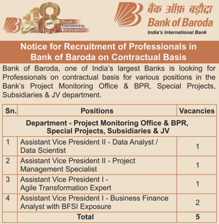 indiangovtjobs's tweet photo. ✅ Bank of Baroda Recruitment 2026 – Apply Online for 05 Assistant Vice President Posts | Last Date 31-07-2026

🔗 Apply Details: https://t.co/pQYWndRBfB https://t.co/g9eK8tWsjc