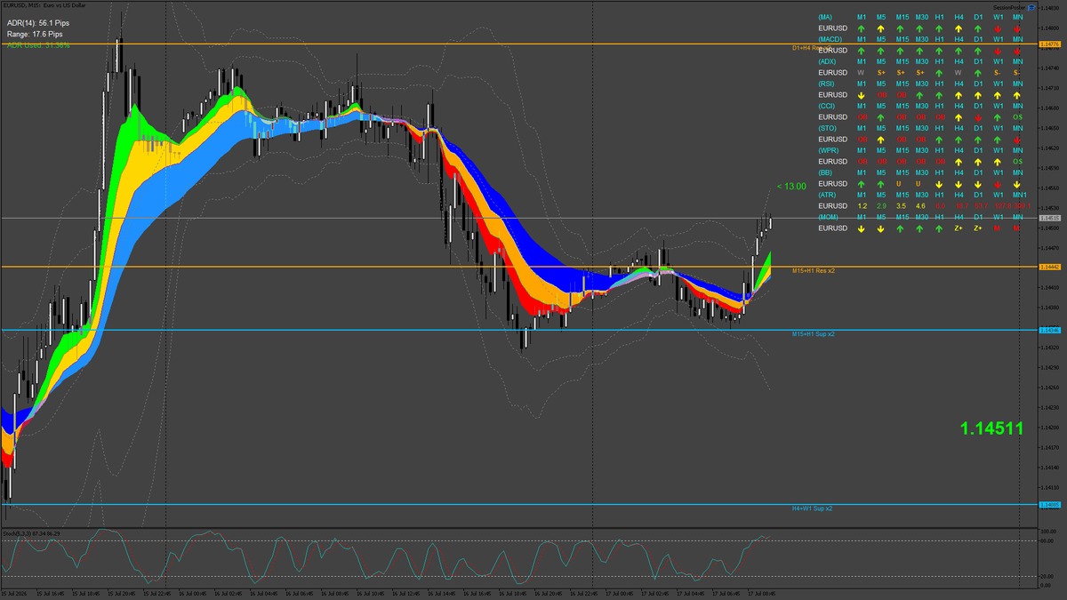 EURUSD | MT5Tools tweet media