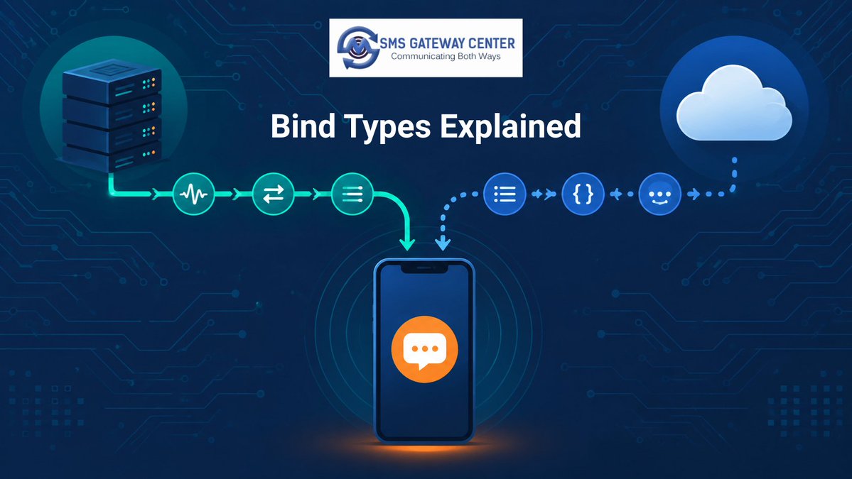 SMSGatewayIndia's tweet photo. SMS API vs SMPP Gateway: which fits your scale, latency, and integration needs? Clear comparison for developers and ops teams in India: https://t.co/k9oYplGTqI
#SMSAPI #SMPP #SMSGateway #BulkSMS #SMSGatewayCenter https://t.co/DXfMRm9yw3