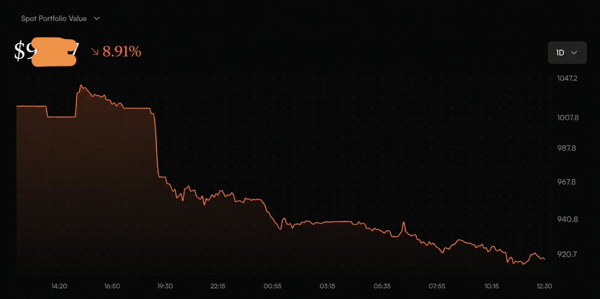 MaliBiswa's tweet photo. Whenever people tell you "this time it's different", run for your life

Btw I know the fundamentals of us stocks 

Always DYOR https://t.co/pe6dpqxuqT