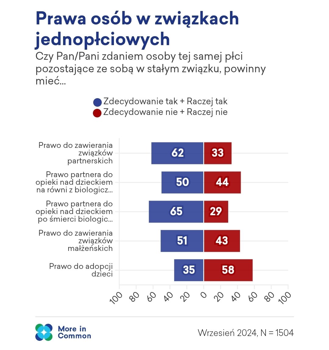 A_Traczyk's tweet photo. Niestety decyzja wbrew Polkom i Polakom. https://t.co/s5EbgUVZPx