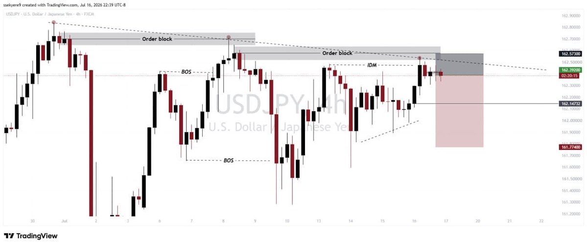 Us30Scalper's tweet photo. Second Trade idea on @Maventrading $20k 1 step https://t.co/jhGFfeiiSL
