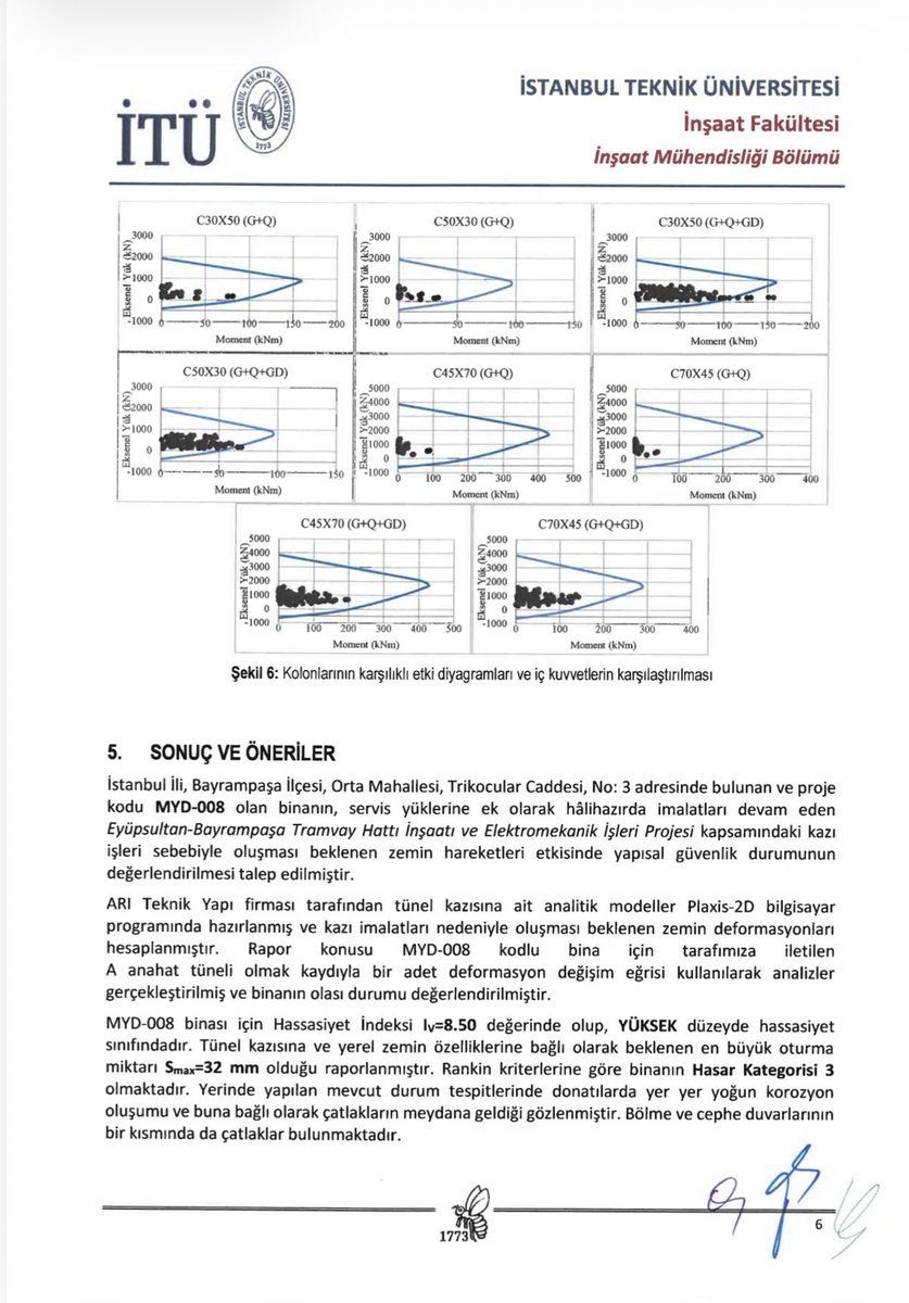 Bozkurt__571's tweet photo. İstanbul'a hizmet diye başlayan projeler hüsran ile sonu��lanıyor 

Bayrampaşa T7 hattında zemin etütleri tamamlanmadan kazıya başlandığı, bunun da çevredeki bazı yapılarda çatlaklara neden olduğu söyleniyor 

Bunun adı planlama değil, ihmaldir.
İstanbullular mazeret değil, güvenli ve zamanında tamamlanan projeler bekliyor. https://t.co/NeGk7bgFWt