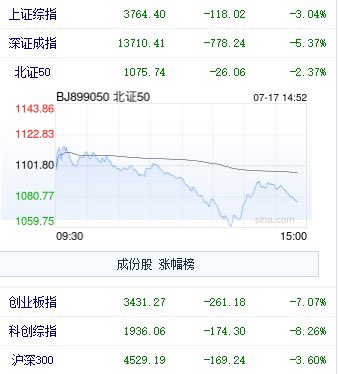 pretzel1523's tweet photo. 中国股市散户因为位置太高，集体跑到全球人工智能论坛去庆祝🎉 https://t.co/zryL8zA8gX