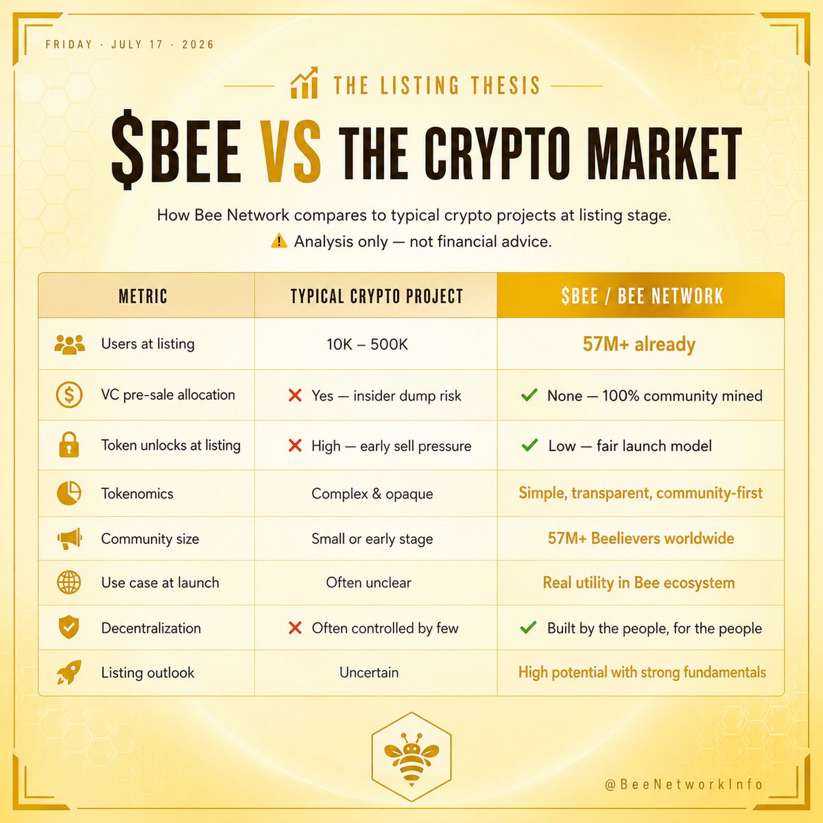 Bee Network Info tweet media