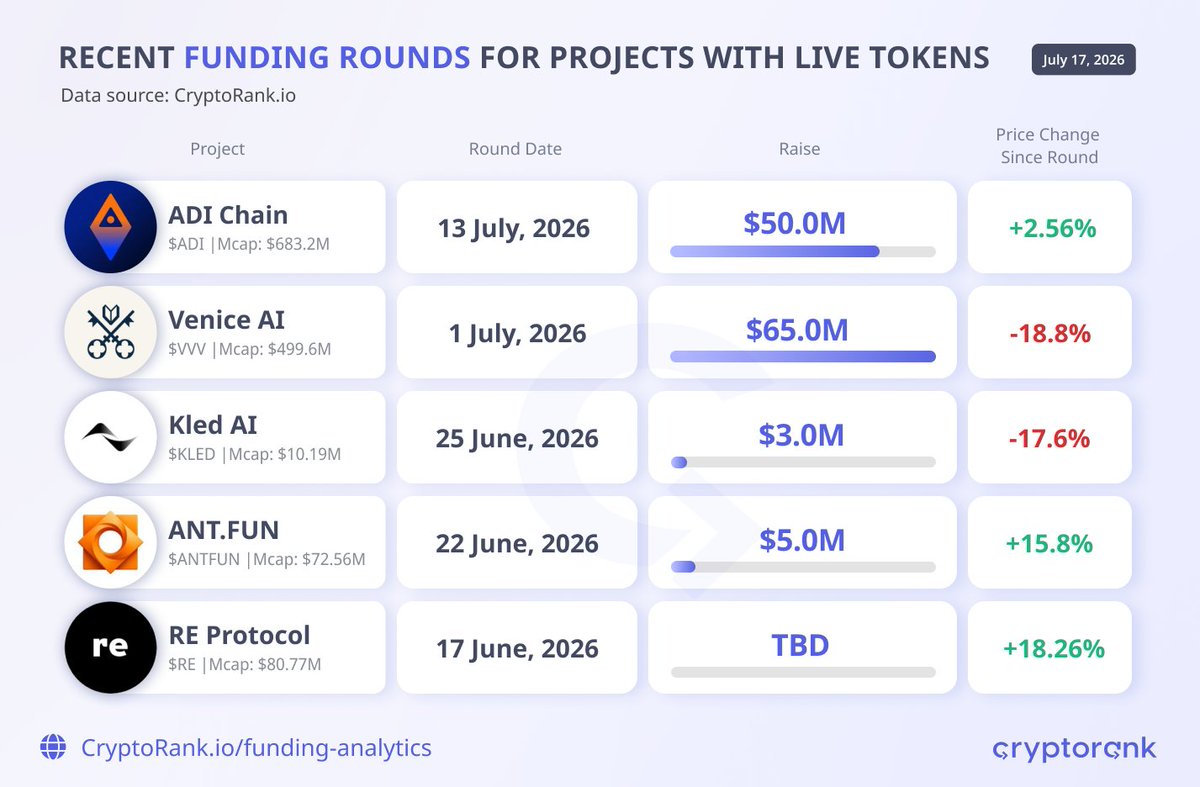 Fundraising Digest tweet media
