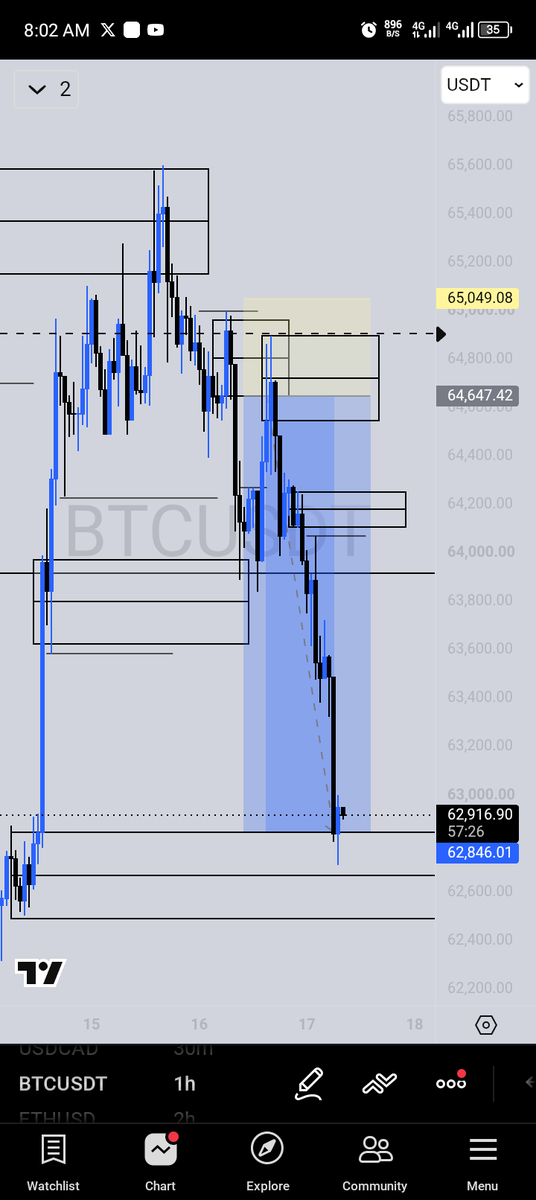 BigTee_23's tweet photo. Btcusd Actually hit target 🎯 https://t.co/bgKVYrW6bz