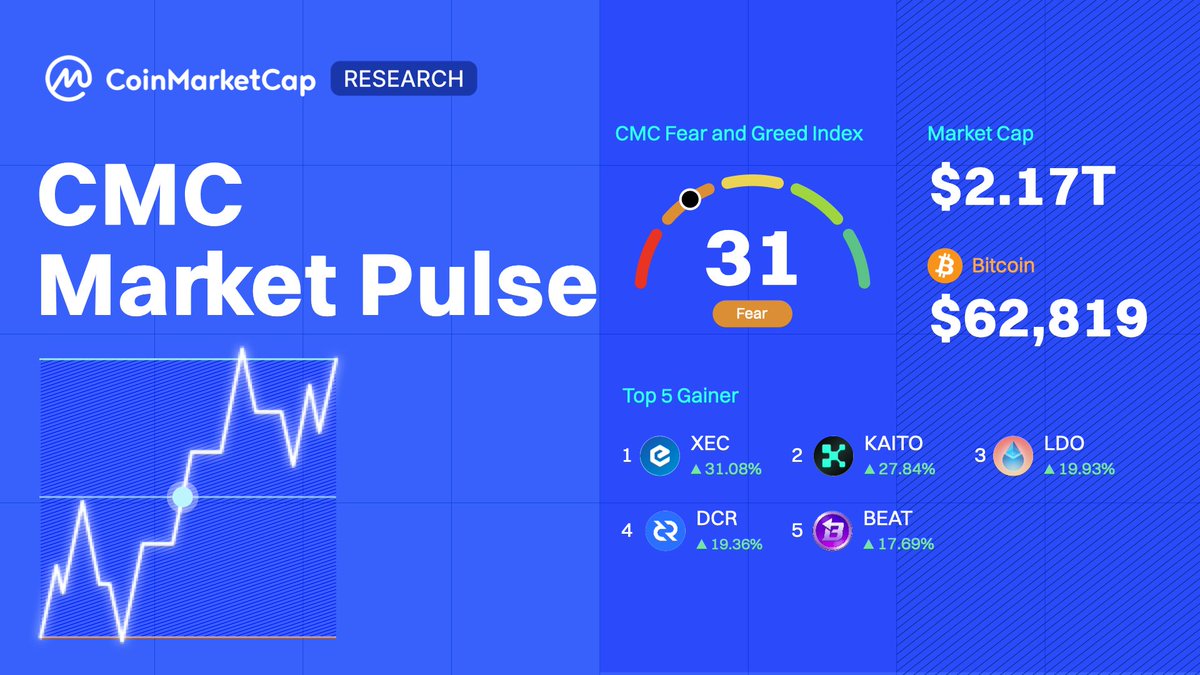 CoinMarketCap tweet media
