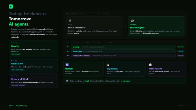 tgzmaill's tweet photo. @NaraBuildAI As AI agents take on more meaningful work, trust becomes essential.

A persistent identity and proven track record will help distinguish reliable agents and unlock new opportunities. 🔥

#NARA #AgentEconomy https://t.co/BNWrainxhM