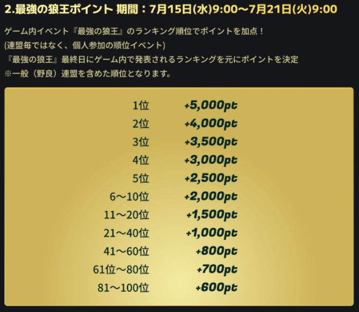 ウルフゲーム狼王頂上決戦vol.2 tweet media