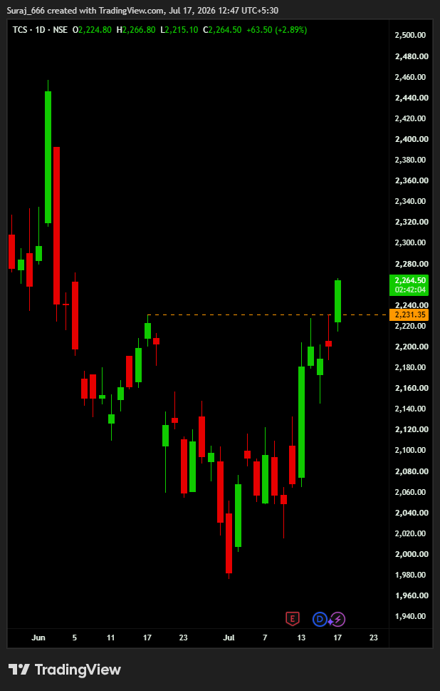 IntradayWolf's tweet photo. #TCS DEP Setup

Anyone Tracking ?? https://t.co/tmOeWxwVeq