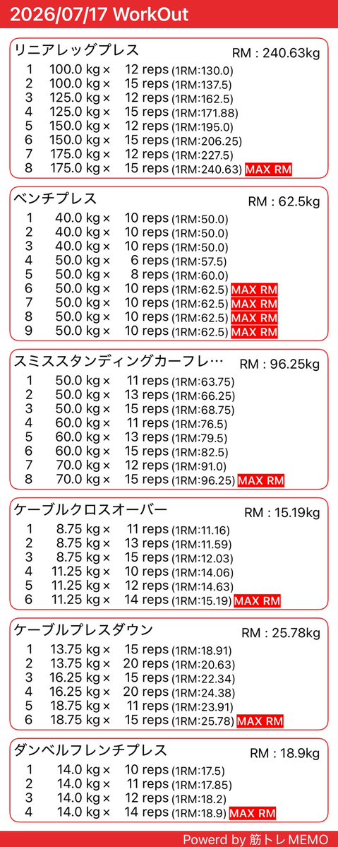 obakeQT's tweet photo. 今日もエニタイム💪
やっぱり人が少なくて集中できる環境っていい！人が多かったりうるさかったりすると集中切れるから大変😮‍💨😮‍💨
明日は土曜日！混むからどうだろう？
とにかく頑張る😤
筋トレ楽しい！
#筋トレ
#エニタイム
#筋トレMEMO https://t.co/4tLD6v2K36 https://t.co/HVjezZwPqe