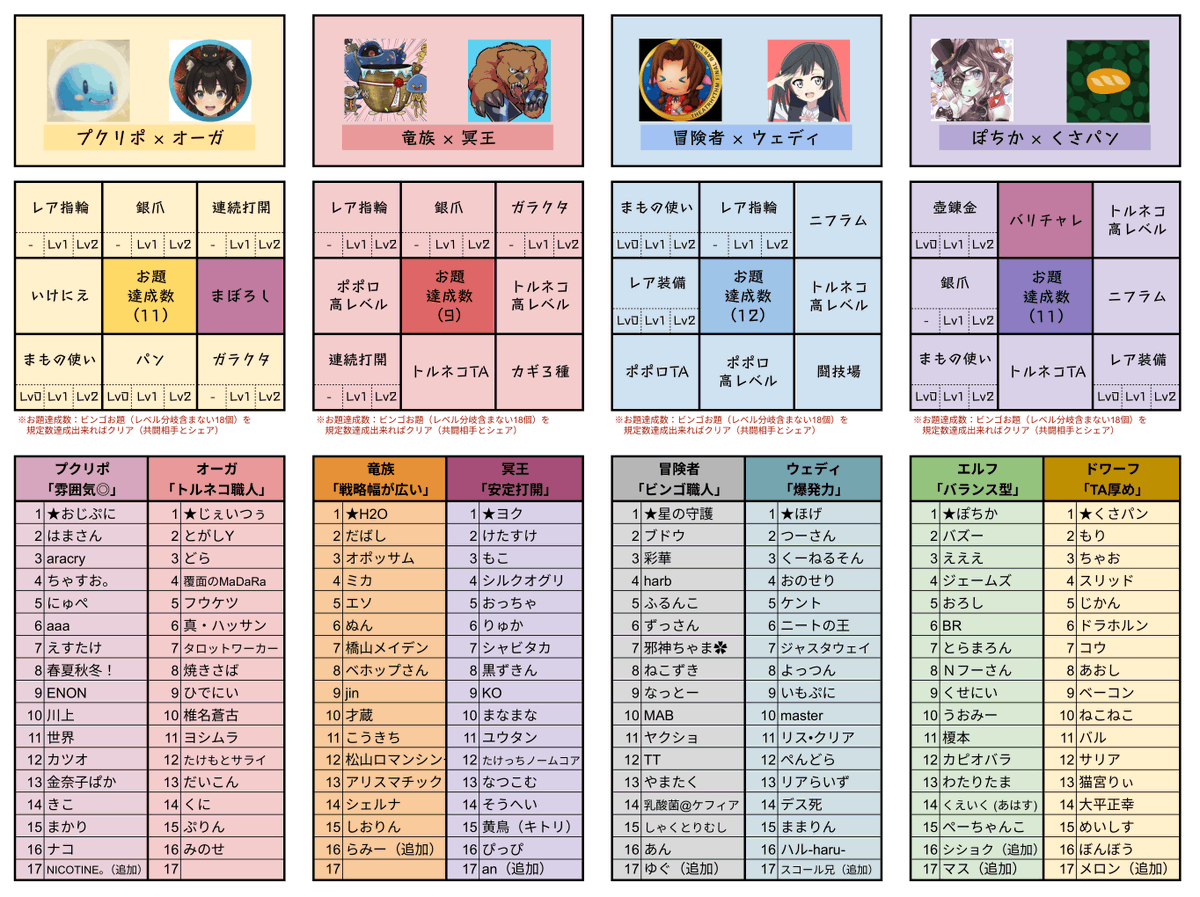 ☑チームリスト（7.17最終）