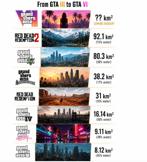 GTA VI tweet media