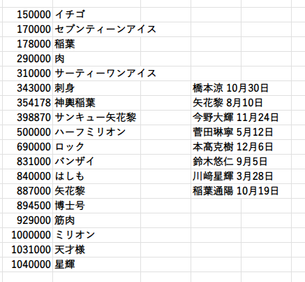 168ni1004gami's tweet photo. #BandZAI 
コメントについては直接注意せず定期的な呼びかけをお願いします。繰り上がりや語呂合わせが近くなると調整が入りやすくなります。気にせずルールを守って再生していきましょう。
【メンバーの誕生日と語呂合わせ表】も作成したので目を通していただけたらと思います。 https://t.co/5bJUqXZIph