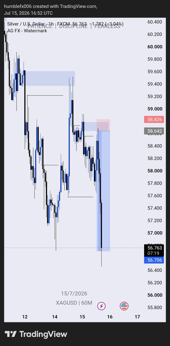 humblebles's tweet photo. ~Xagusd 
10rr✔️✨️
~SLP📚
....
TRADE                           EXECUTION https://t.co/cePvTZsQtU