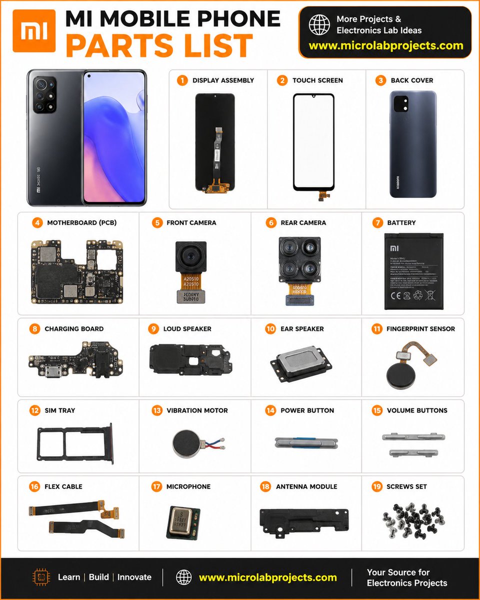 subesh06's tweet photo. Discover the essential MI mobile phone parts every repair technician and electronics enthusiast should know! More electronics resources at https://t.co/mykRbVK8Jc.
#Xiaomi #MiPhone #MobileRepair #Electronics #SmartphoneParts #PCB #Microcontroller #TechEducation #RepairGuide https://t.co/sEllN7sDKU