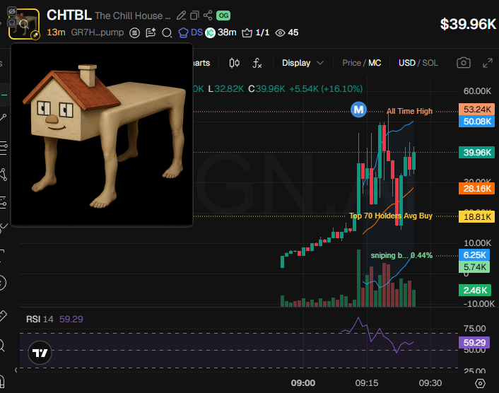 Source media 2 from @badattrading_