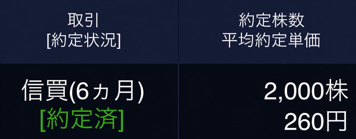mRV1DMSlJAZV5Sq's tweet photo. 来た来たー
私はすでに2,000株買い付けました。
現在価格：260円
予測最高値：6,550円
NVIDIA × 富士通がAIロボットを共同開発。
ファンCEO「次の産業革命は『Made in Japan』になるでしょう」 https://t.co/tsmwdfRHTr