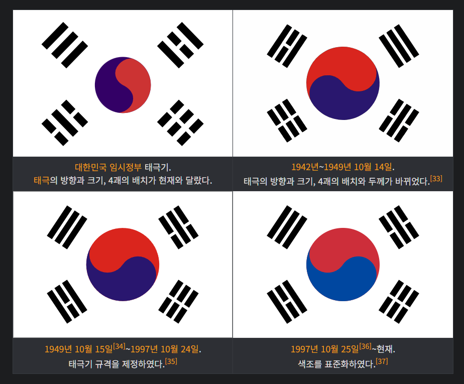 DoKim423849's tweet photo. 895 Korea brige

​"Korea is truly complete only when it achieves a 'bridge reunification.'"

Red (Top half of the Taegeuk circle): RGB(205, 46, 58) or HEX #CD2E3A
​Blue (Bottom half of the Taegeuk circle): RGB(0, 71, 160) or HEX #0047A0

Red + blue mix https://t.co/iFSeX1l872