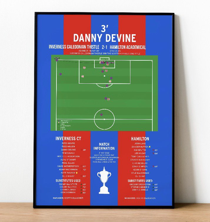 TheICTPodcast's tweet photo. We’ve teamed up with @Sporting_Prints for one lucky fan to win a commemorative print from last season. 

To be in with a chance to win all you have to do is follow the pod, like and repost the below tweet for our 26/27 preview pod The Odyssey. Out now! ⬇️

Lovely stuff 🔴🔵 https://t.co/VnQnCfbrdK