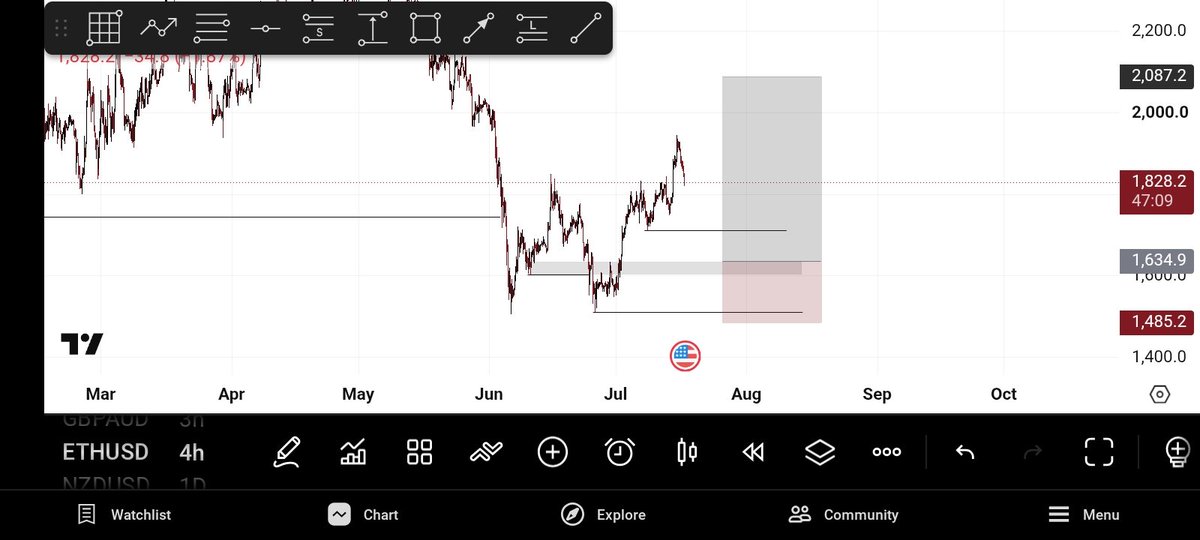 DipsFX's tweet photo. #ethusd
#eurcad
#dxy
#jp225 wait for confirmation https://t.co/tyCPHYnq0G