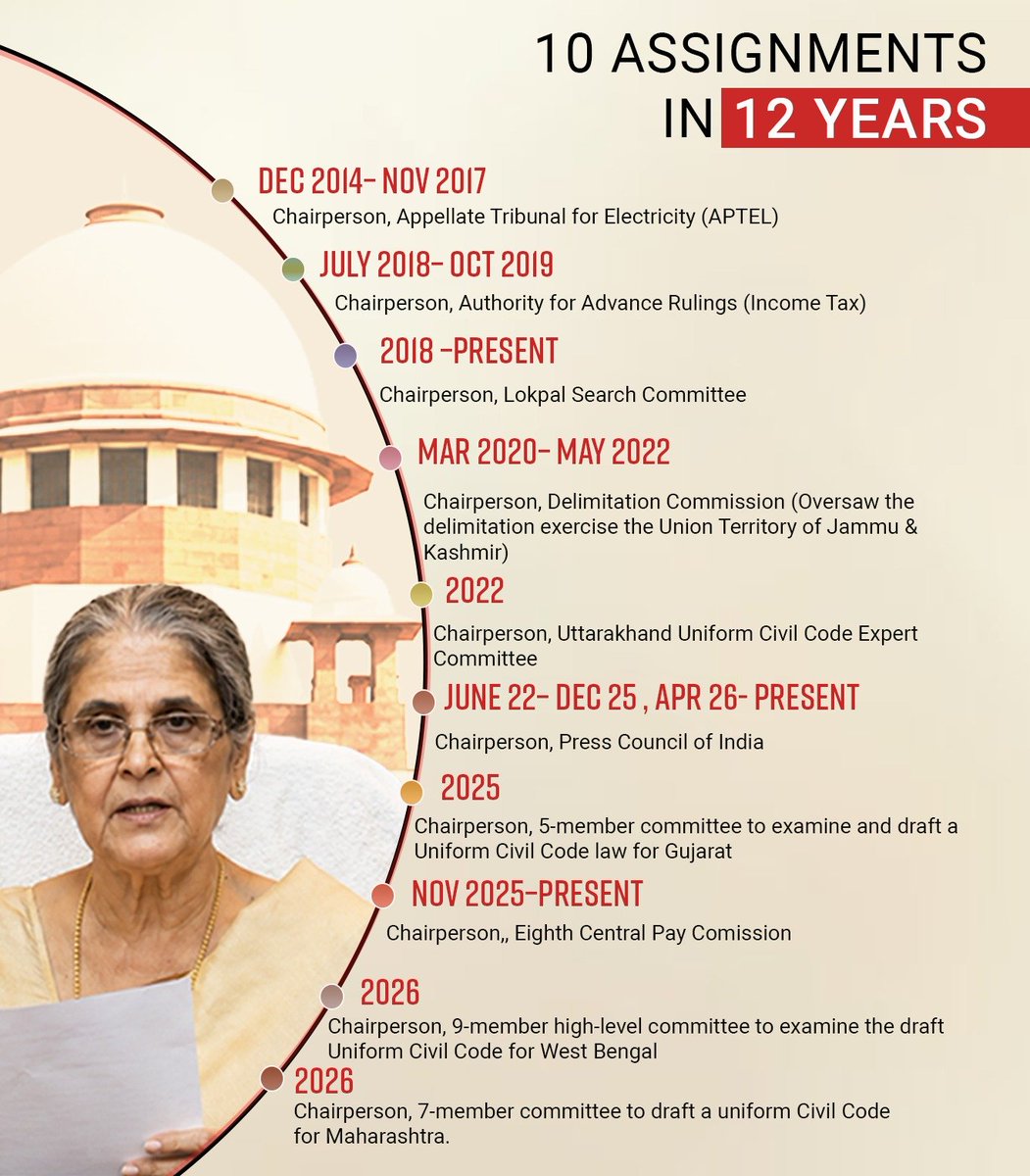 MandhaniApoorva's tweet photo. Thread:

What do the delimitation exercise in Jammu and Kashmir, UCC panels in Uttarakhand, Gujarat, Maharashtra and West Bengal, the Lokpal Search Committee, the PCI, and the 8th Central Pay Commission have in common? 
 
It is Justice Ranjana Prakash Desai. (1/2)

@ThePrintIndia https://t.co/H1JOkATCS8