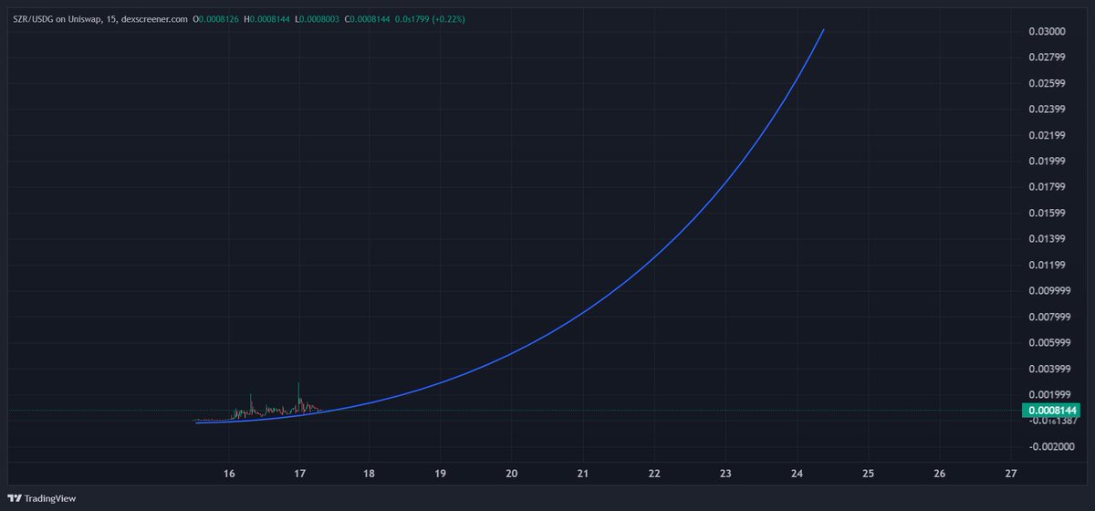 dontbuytops's tweet photo. I'm not a giga brain to understand all of this, maybe 10% only

But I know that $SZR is designed to do this: https://t.co/nTw12fpXGx