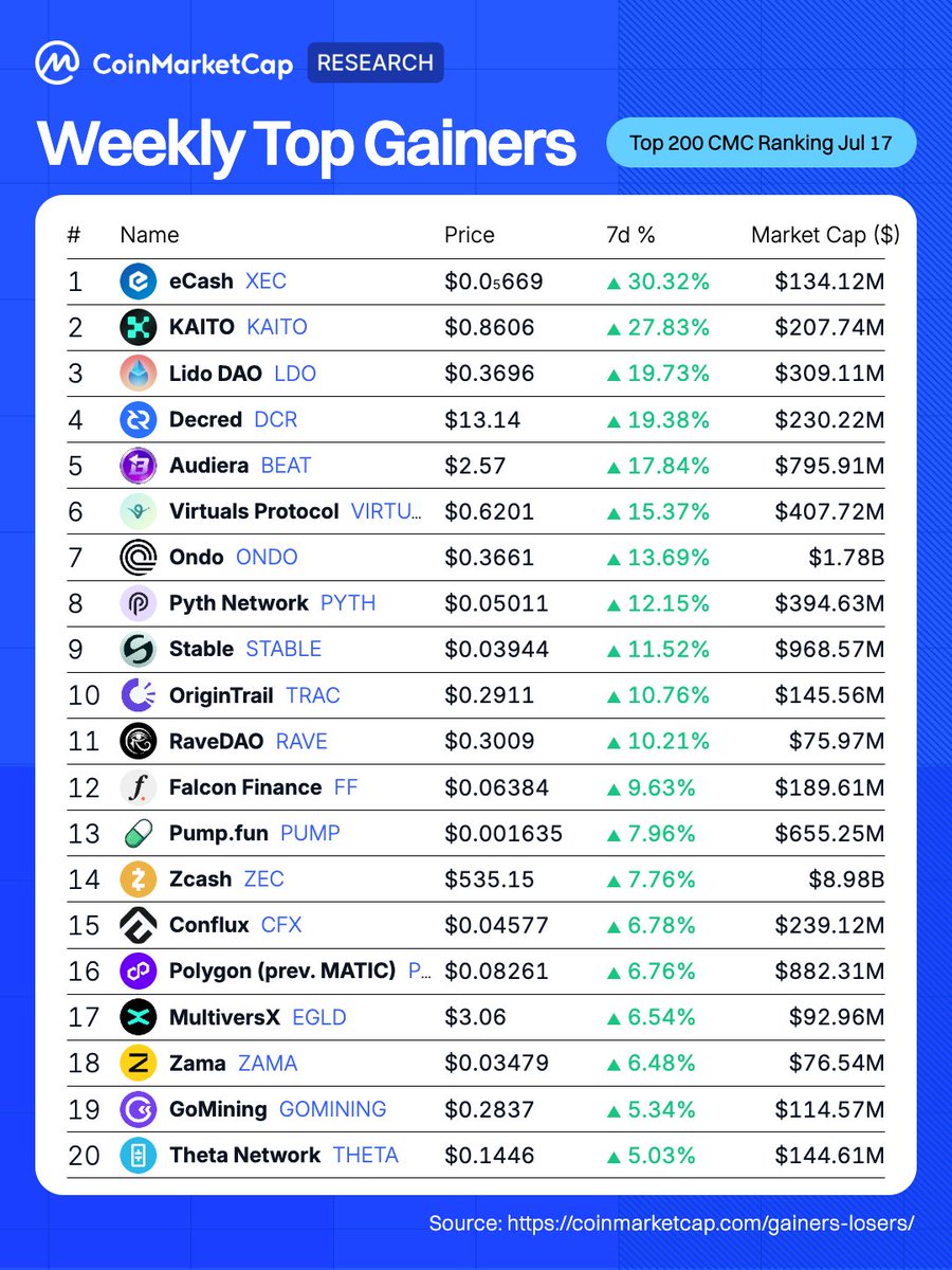 CoinMarketCap tweet media
