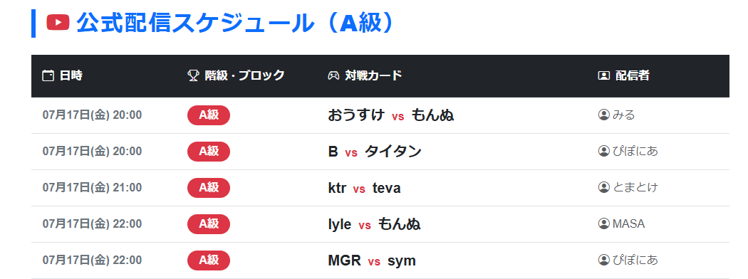 oiuleague_SBI's tweet photo. 本日(7/17)は試合が5試合あります！
#おいうリーグ https://t.co/UfMK93lcK1