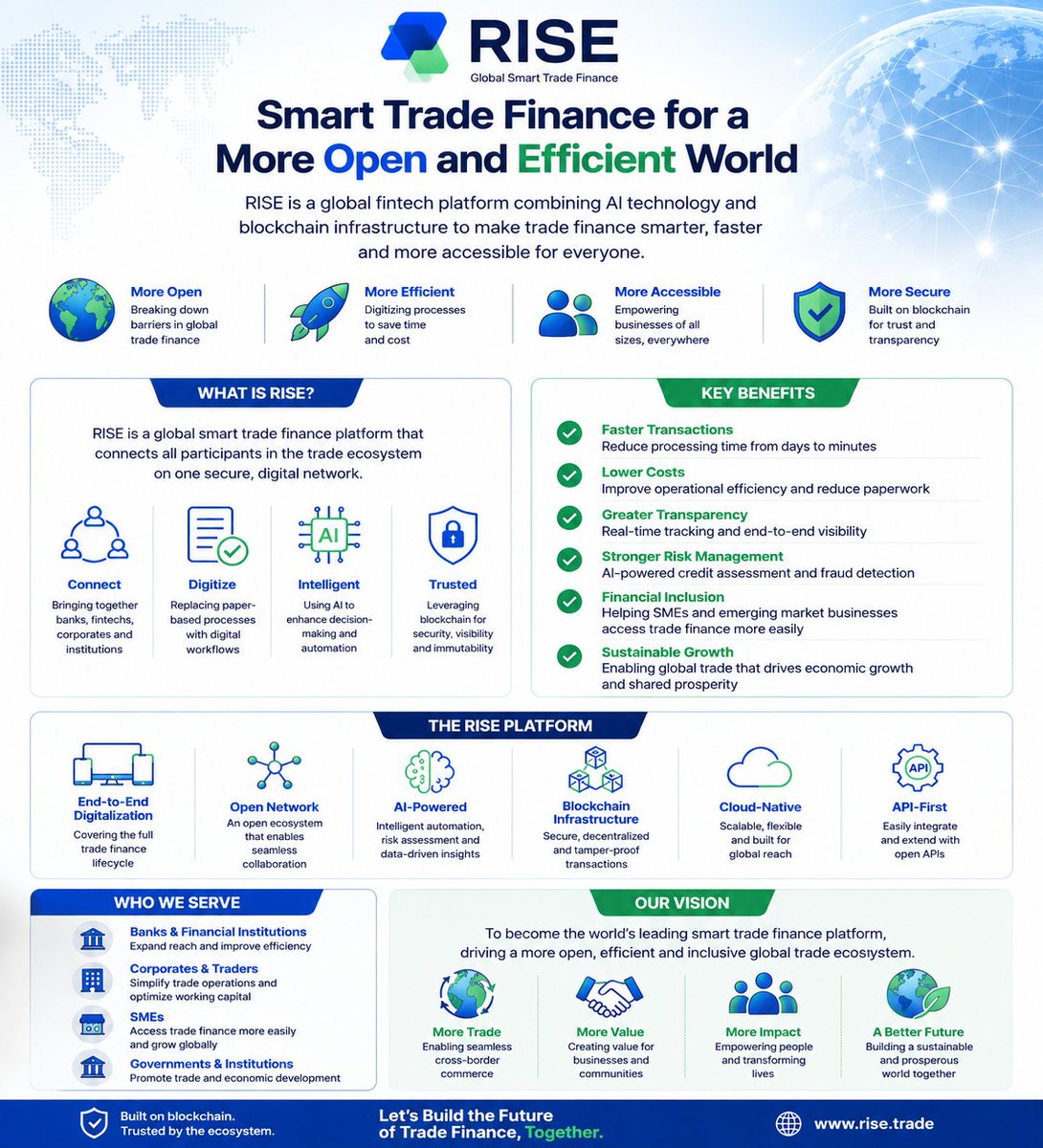 faed_ahed's tweet photo. @risextrade 
RISE transforms trade finance with AI + blockchain. 🌍 Faster transactions, lower costs, real-time transparency &amp; secure digital networks for global commerce. https://t.co/4E7Lc6pl77