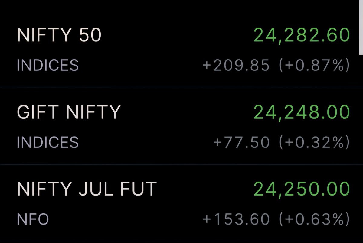iarudmur's tweet photo. #NIFTY futures is trading at a discount w.r.t ths NIFTY spot. https://t.co/j5hFlKsFzo